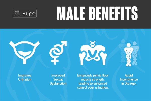 Incontinence treatment Greater London (Harrow) benefits for men!
