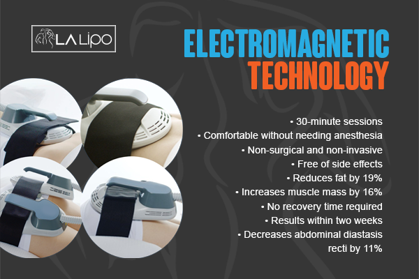 Benefits of LA-EMS Body Sculpting Treatment Greater London (Harrow)