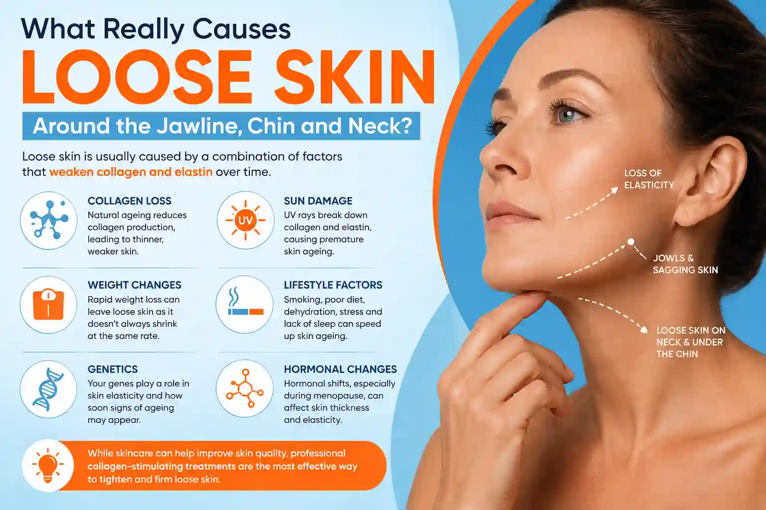 What Really Causes Loose Skin Around the Jawline, Chin and Neck Greater London (Harrow)?